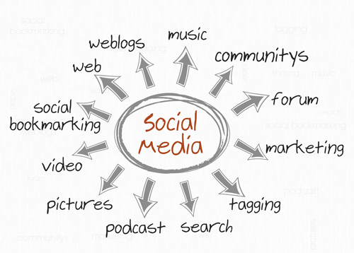 social-media